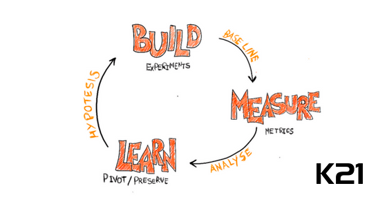 mindset ágil marketing lean startup