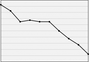 Exemplo de Gráfico de Burndown