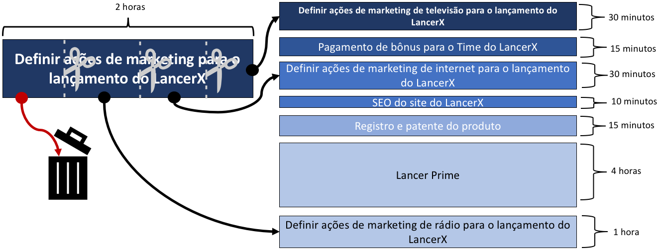 Exemplo de Fatiamento e Descarte de assuntos