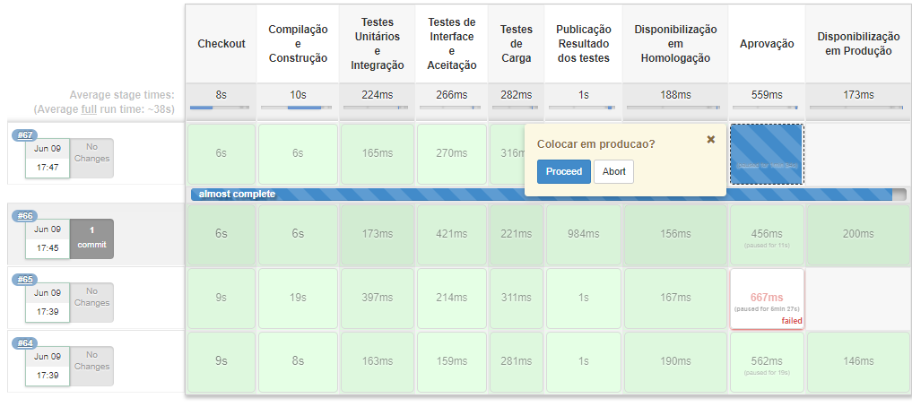 Exemplo de Pipeline no Jenkins