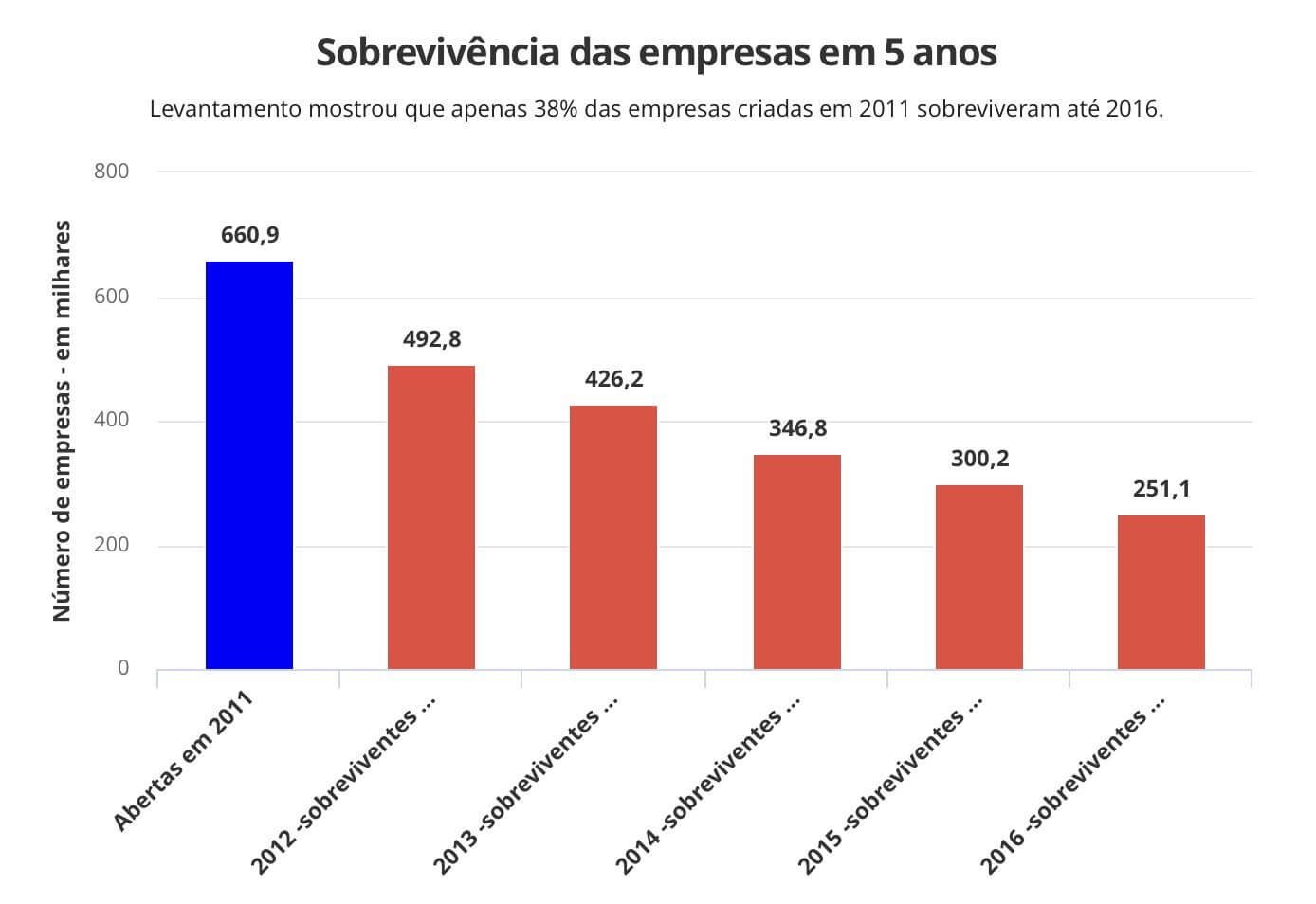 Fit for Purpose e a importância de conhecer o propósito do cliente 1