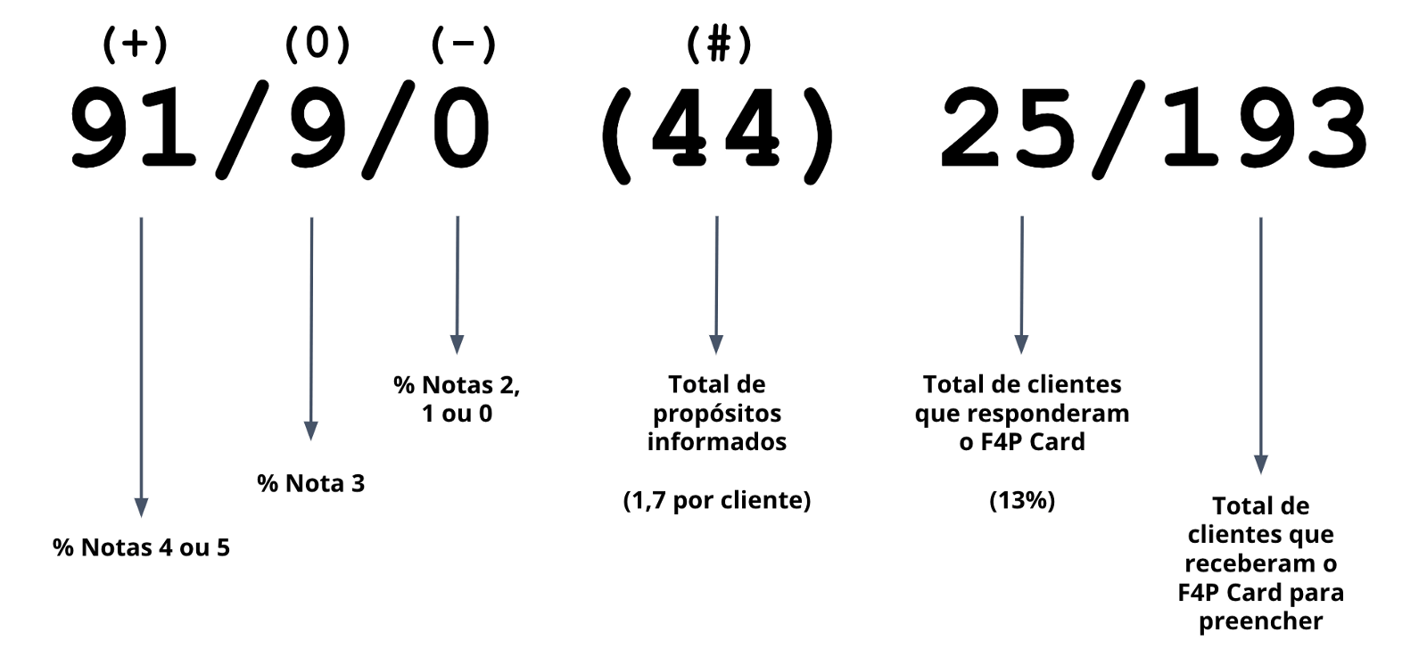 Fit for Purpose e a importância de conhecer o propósito do cliente 3