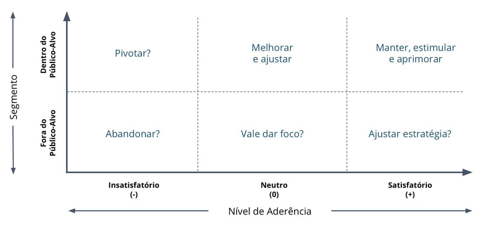 Fit for Purpose e a importância de conhecer o propósito do cliente 4