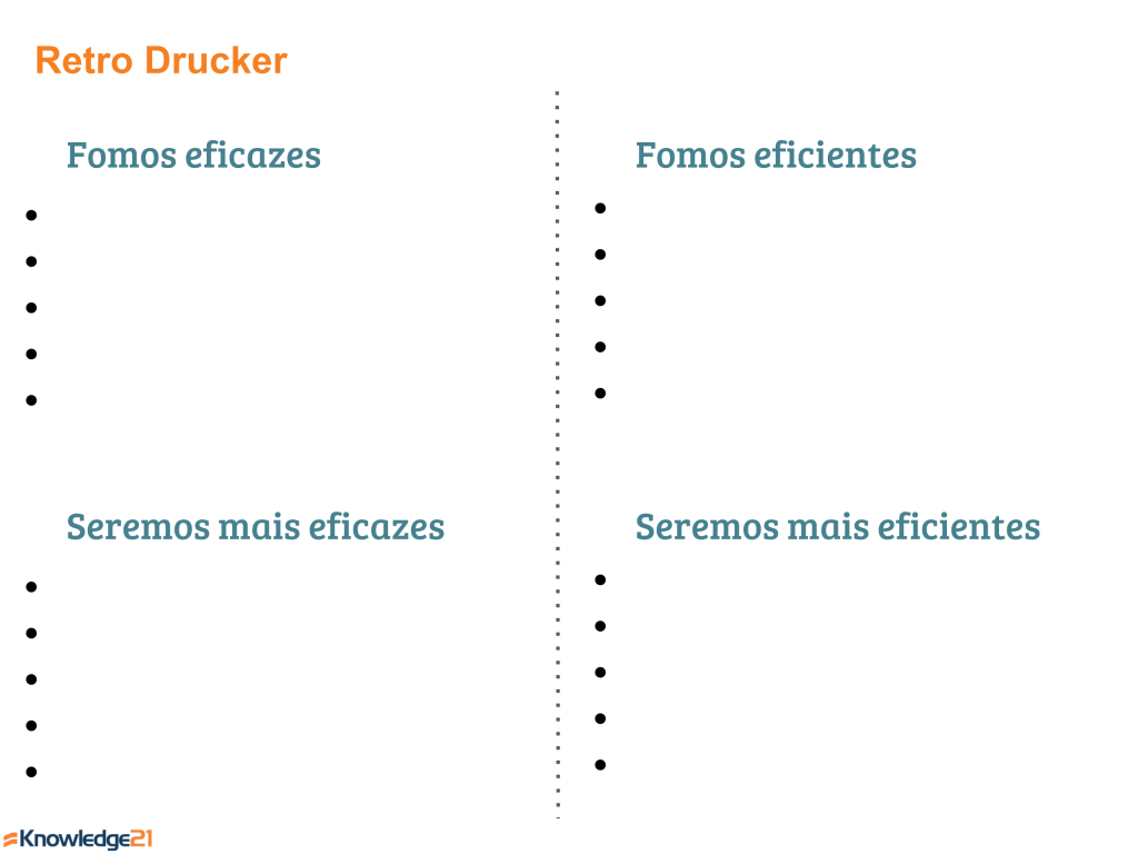 Exemplo de quadro para a Retrospectiva Drucker