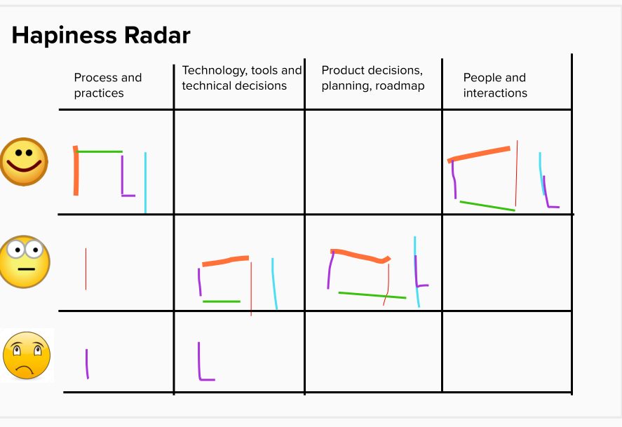 happiness radar